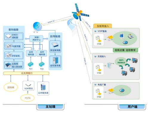航天恒星科技VSAT衛星通信系統 引領現代通訊與電訊新紀元