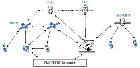 中興通訊 6G移動通信網絡愿景、挑戰與關鍵技術下的衛星通信服務