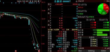 金股預測晚間版 威星智能領銜，三股后市上漲概率超75%，物業管理板塊機遇凸顯