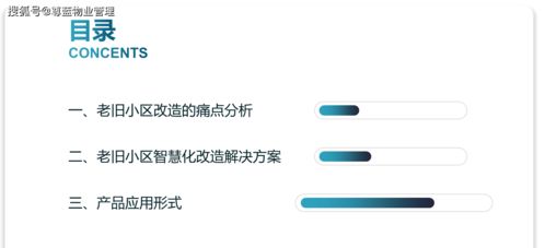 老舊小區改造的“后半篇文章” 物業管理的協同與升級方案